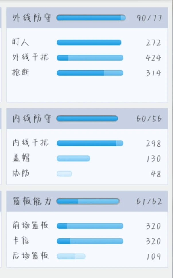 篮球训练营中试训的表现评估方法_2