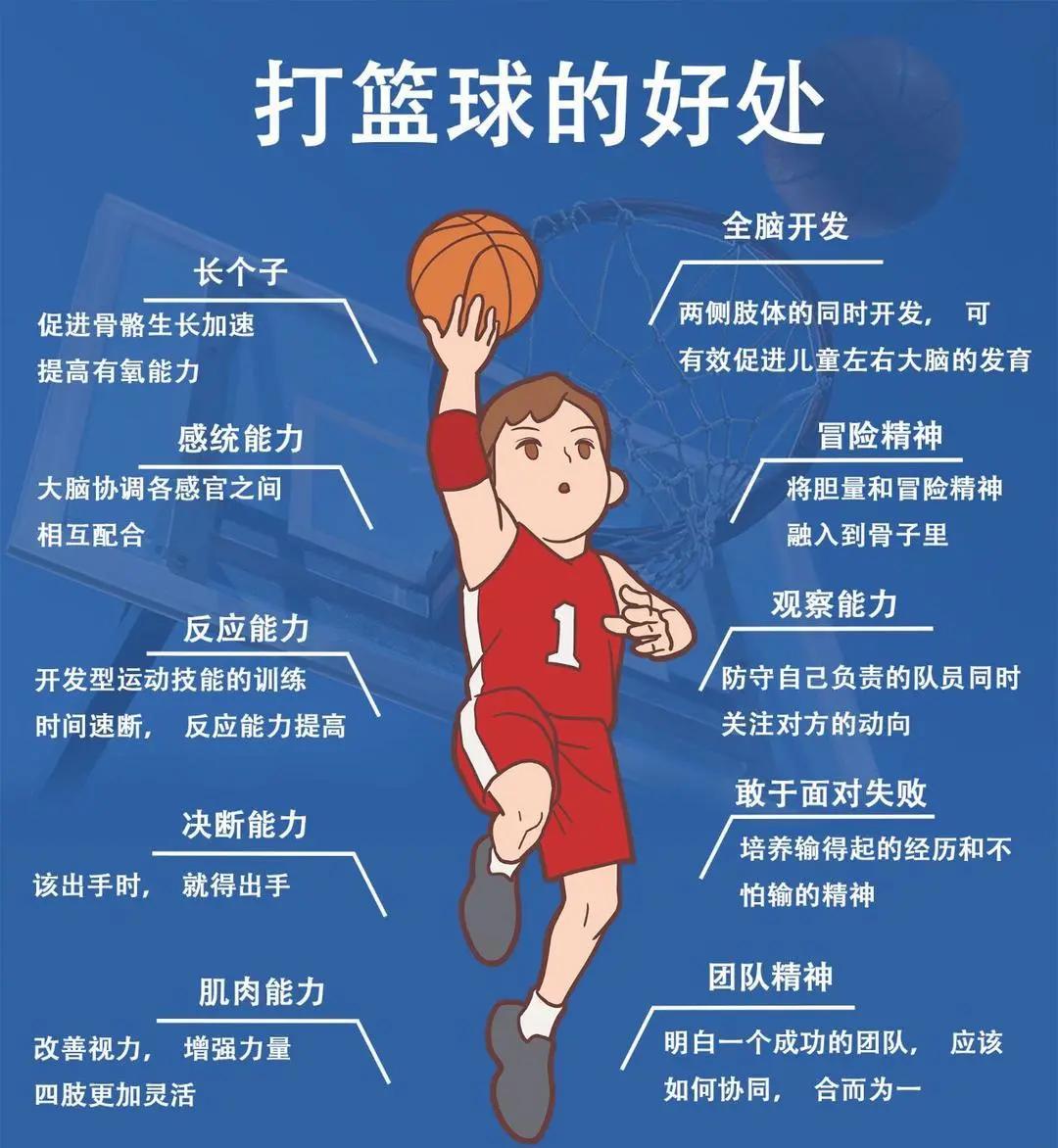 为什么需要处理篮球训练中的心理压力