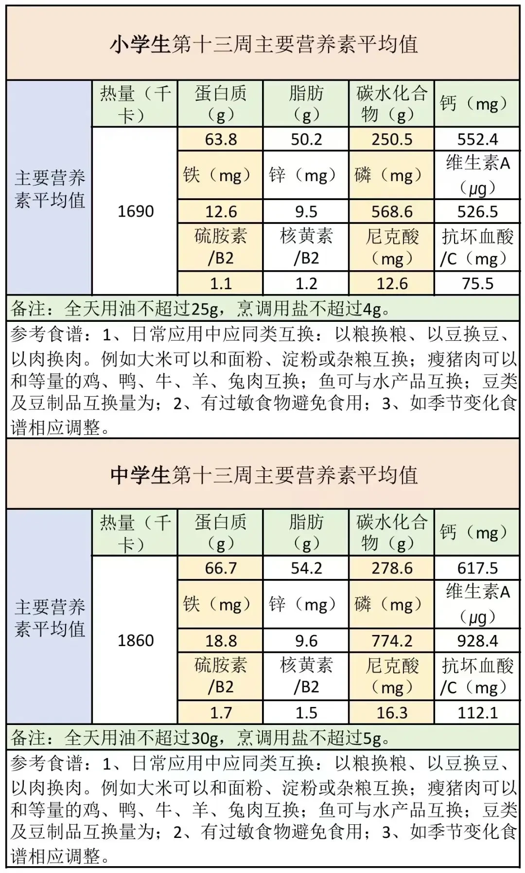篮球比赛赛前一周训练计划_1